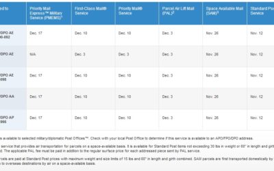 Shipping Rates for Military Addresses