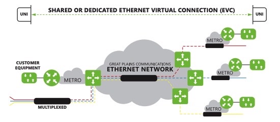 Dedicated Ethernet Connection Graphic
