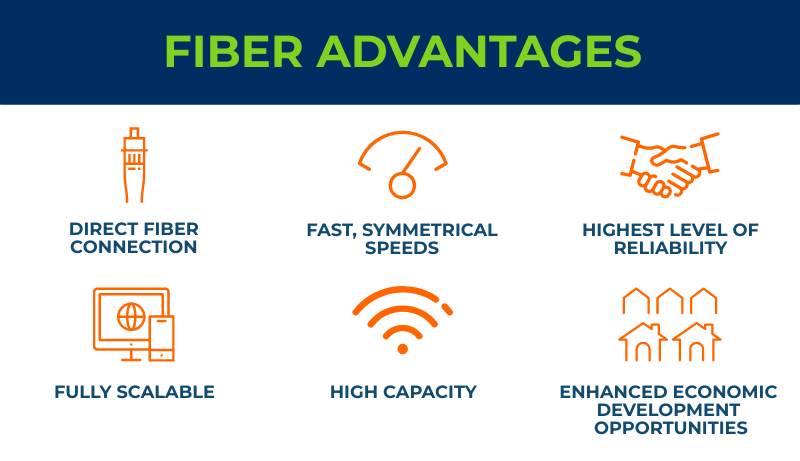 fiber advantage 59743411 1